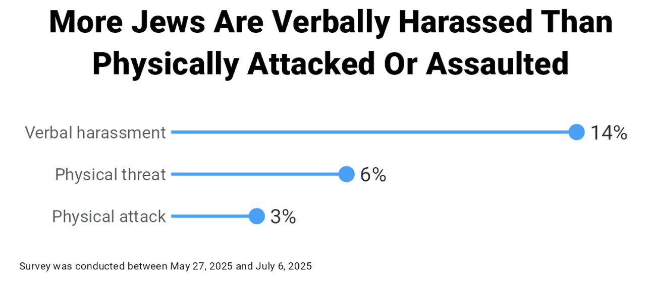 Survey Results