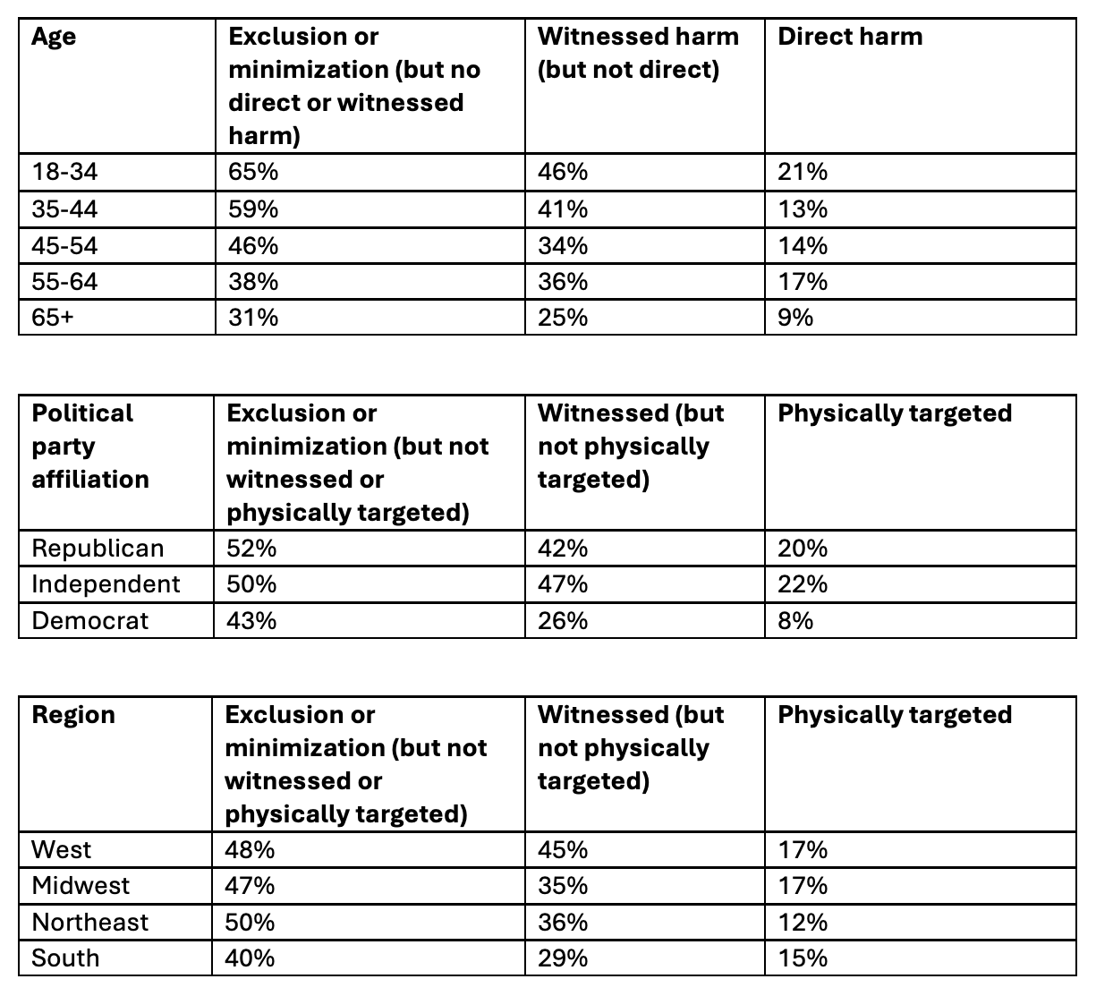 Jewish Federations analyses