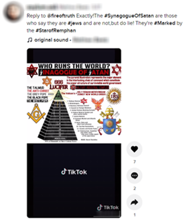 Antisemitism on TikTok